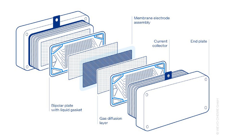 Adhesives and Sealants Play Crucial Role in Hydrogen-Based Fuel Cell Assembly