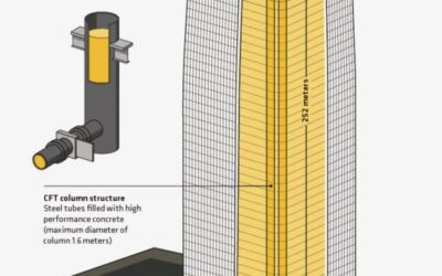 How Concrete Admixtures Help Quake-proof the Tallest Buildings