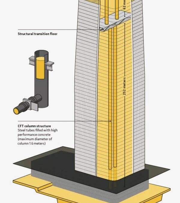 How Concrete Admixtures Help Quake-proof the Tallest Buildings