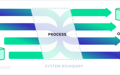 European Adhesive Tape Position Paper for Sustainability & Mass Balance Chain of Custody