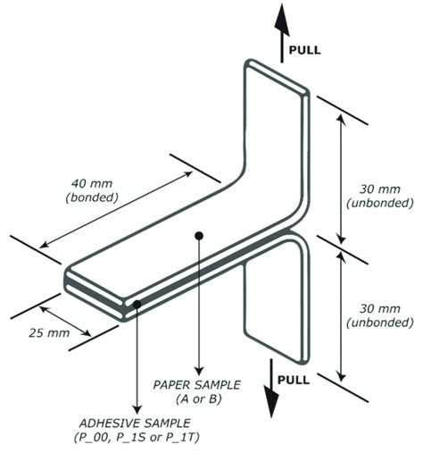 Peel Strength: Why It Matters in Adhesive Performance
